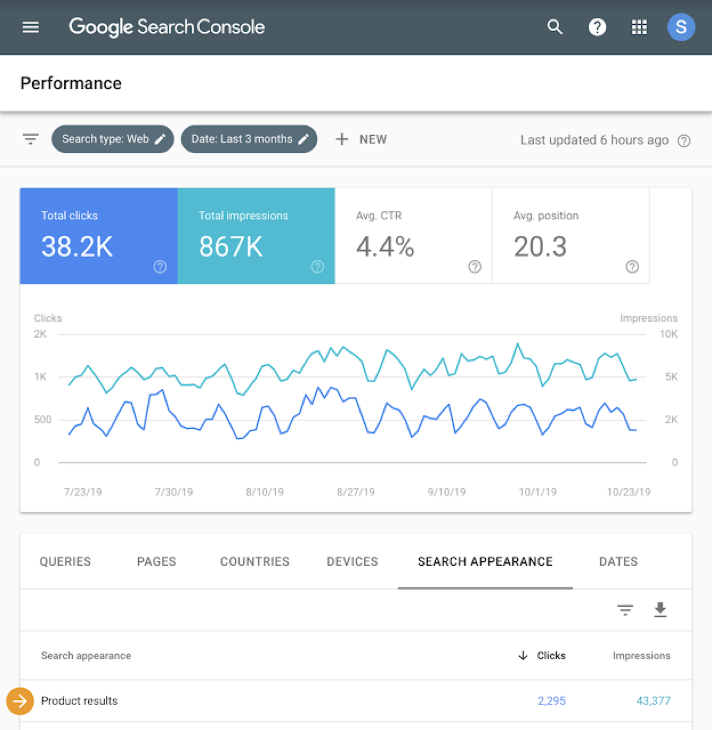 Google search console performance chart