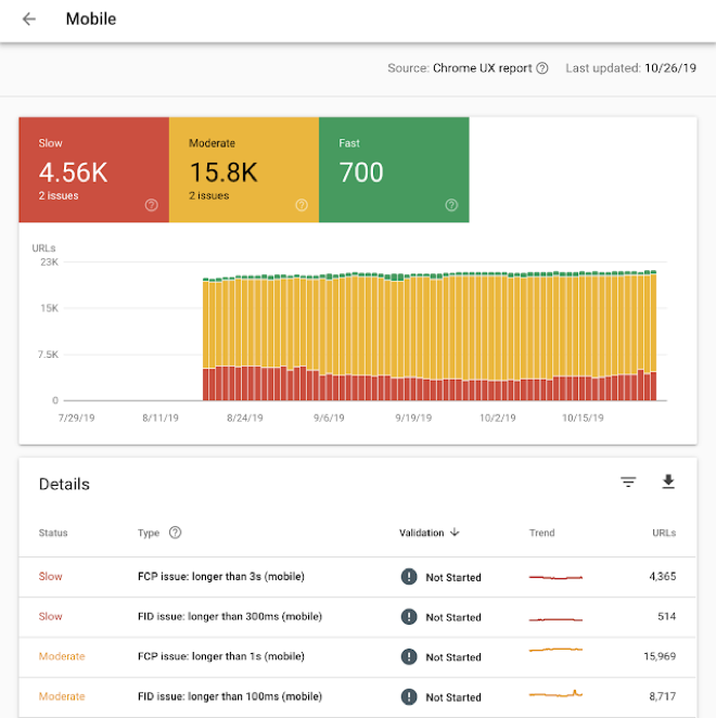 Google Search console new speed record 