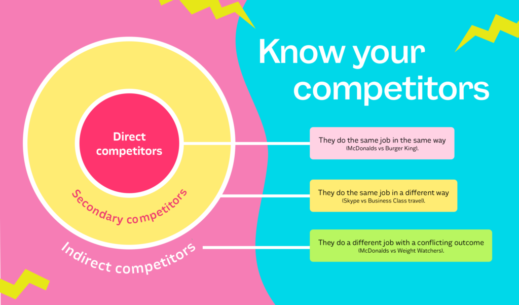 competitors diagram
