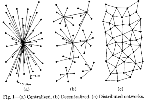 Centralised networks