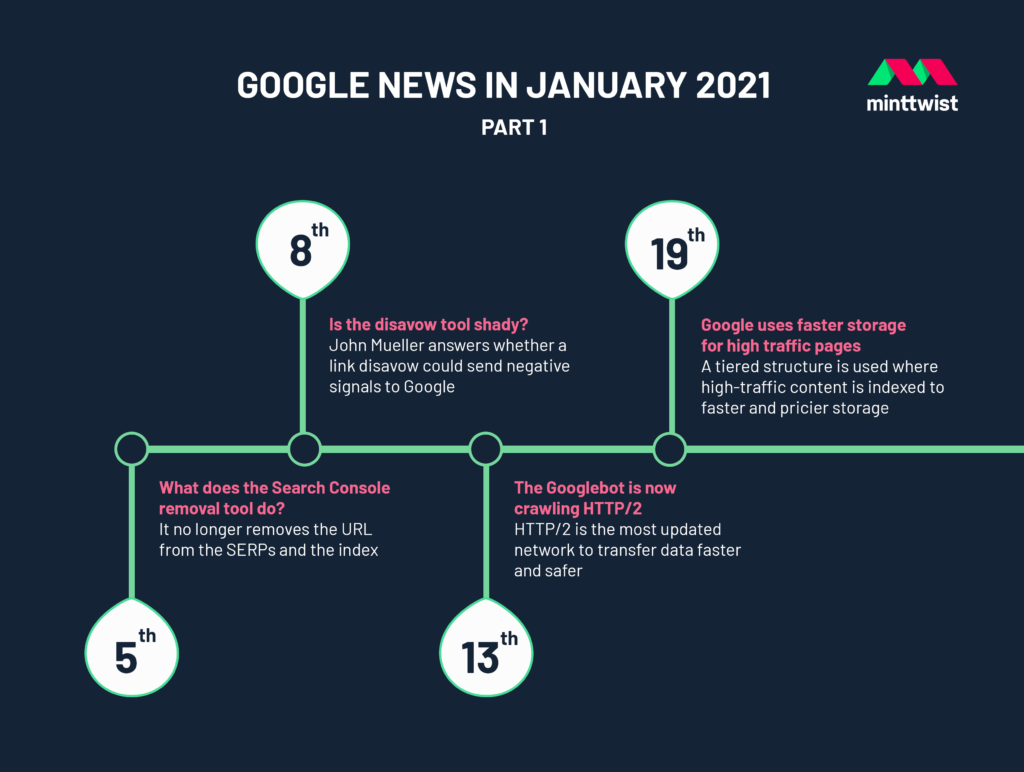Google News in Jan 2021 pt1