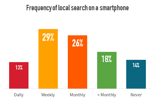 local-seo-guide-smartphone-search