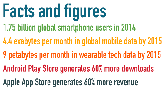 mobile-facts-figures