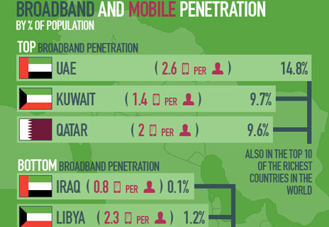 middle_east_infographic_snippet