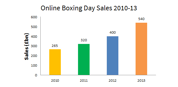 Boxing_Day_Sales_chart