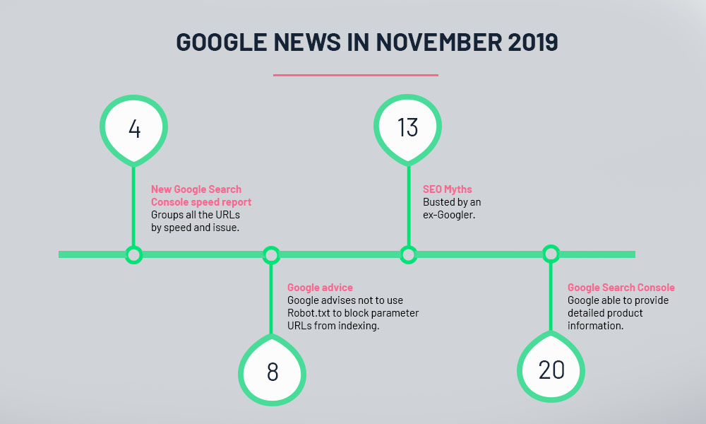 google news in November 2019