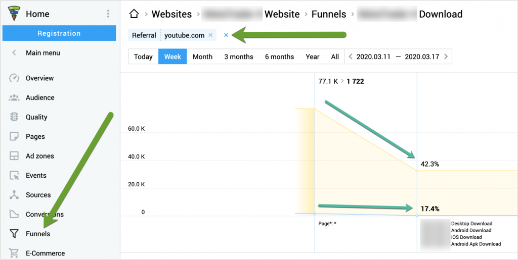 screenshot of Finteza showing how to overlay traffic from any website on a conversion funnel