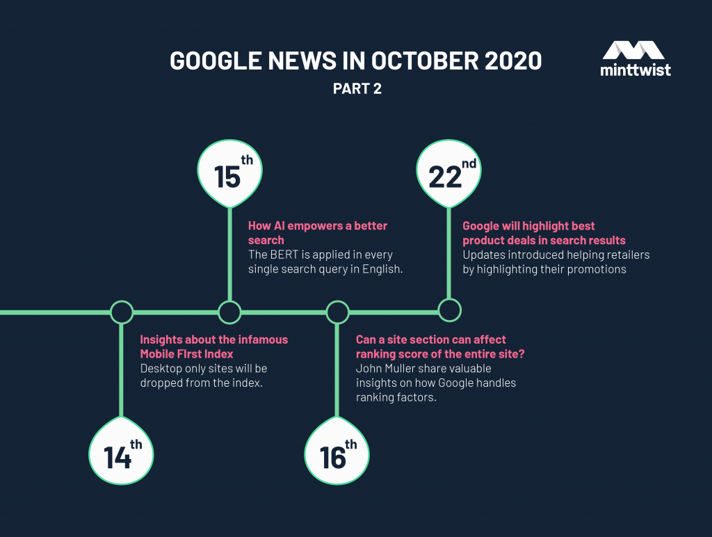 Google news in Oct 2020 part 2