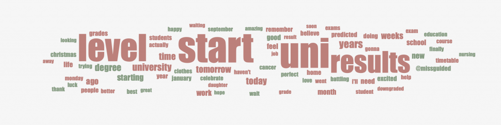 Screenshot of a word cloud by sentiment created on Pulsar