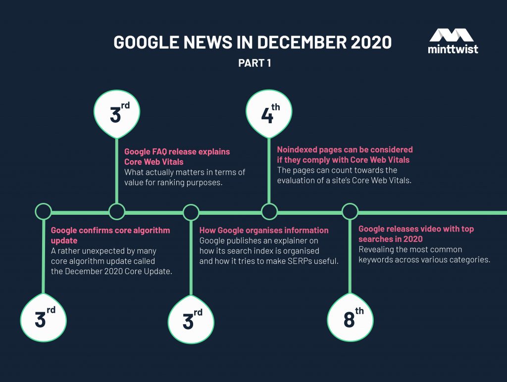 Google News in December 2020 part 1
