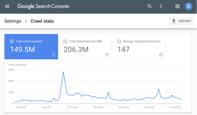 Google search console stats