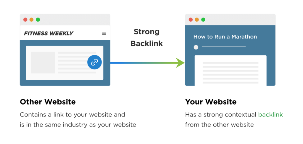 image showing a strong backlink from one webpage to your webpage