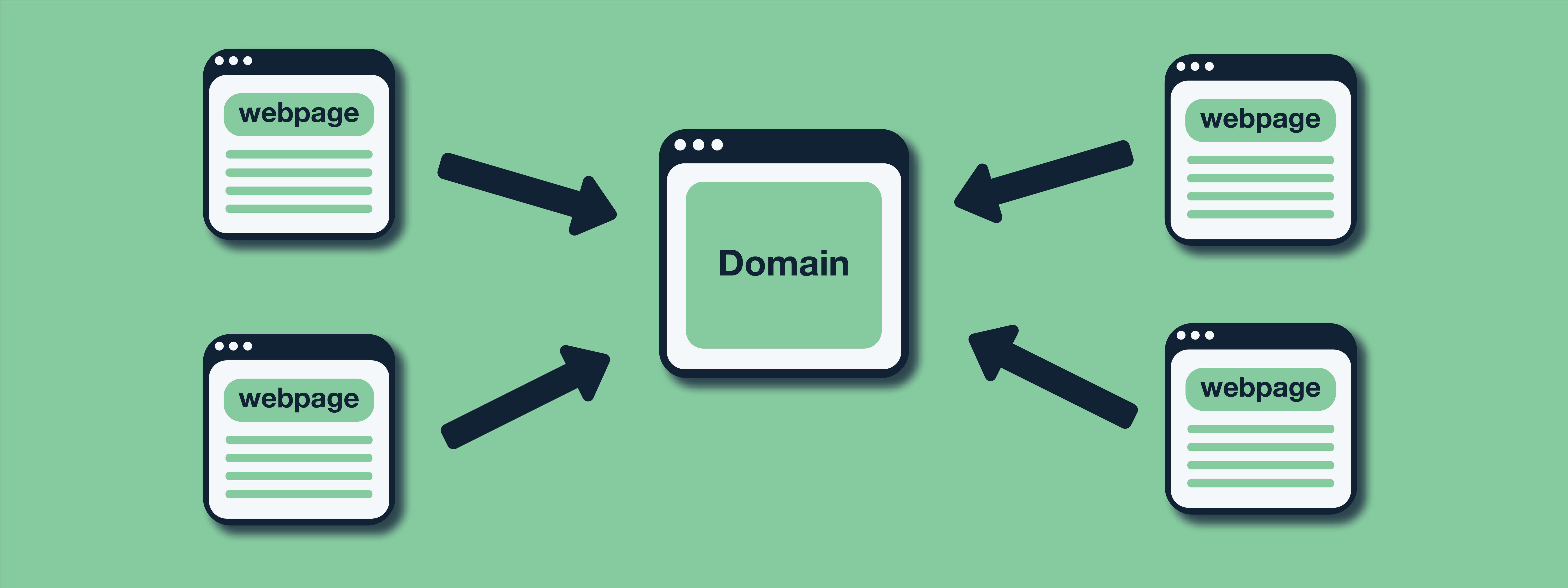 301nRedirect a full domain to a new domain