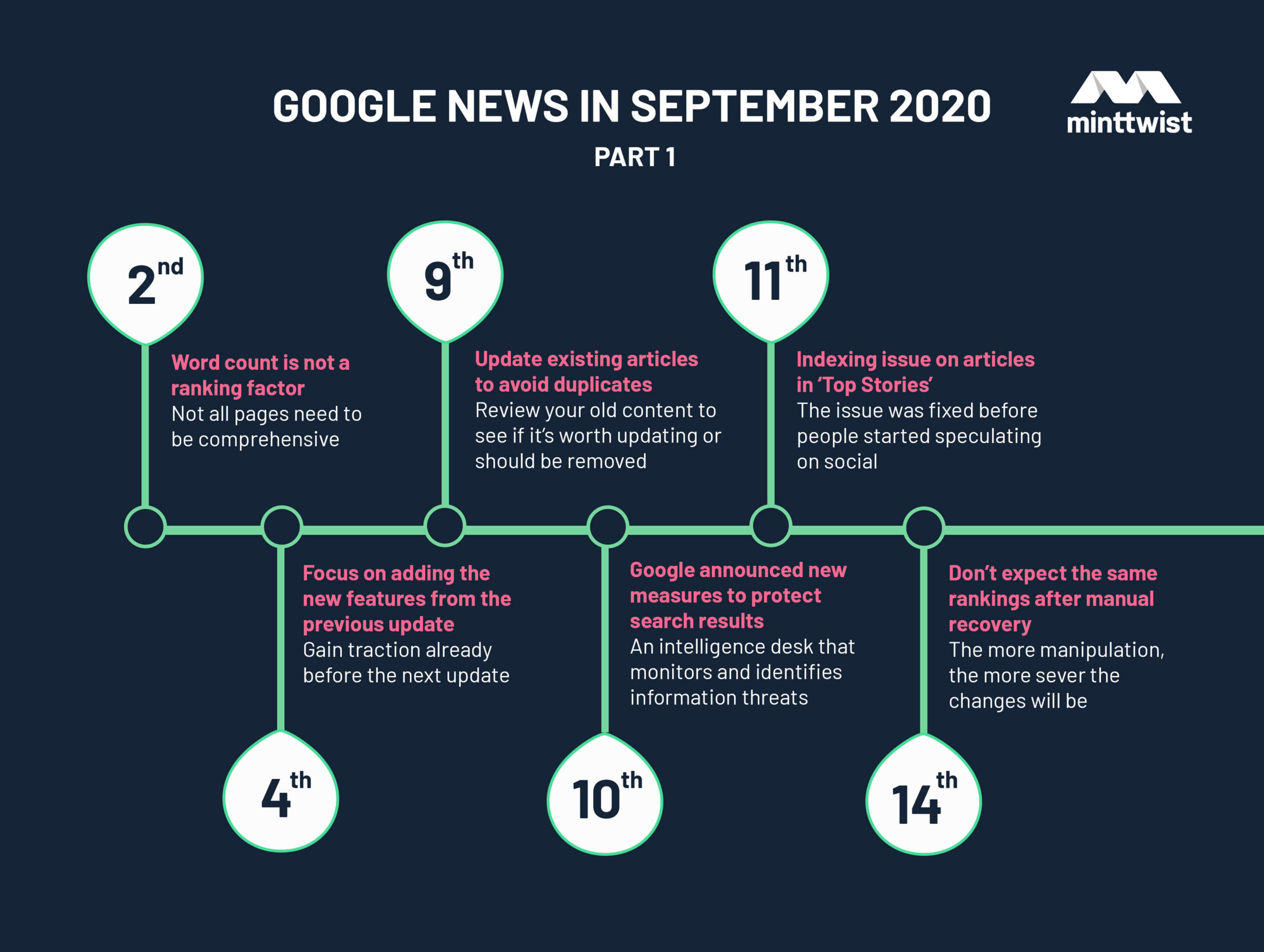 A timeline showing Google news in September 2020 part 1