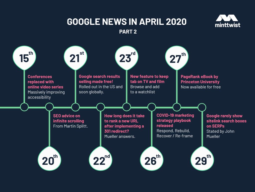 a timeline showing google updates from April 2020 part 2
