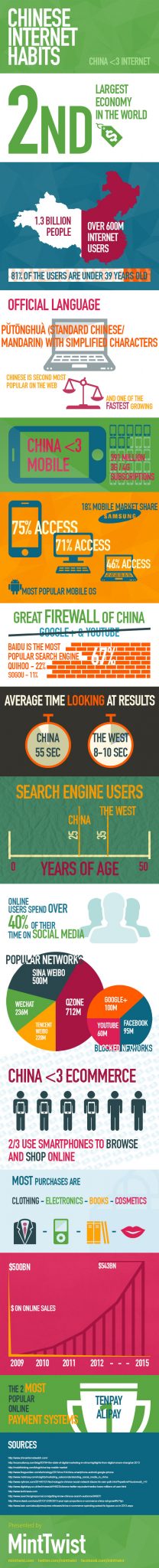 Digital_China_Internet_Habits_Infographic_by_MintTwist