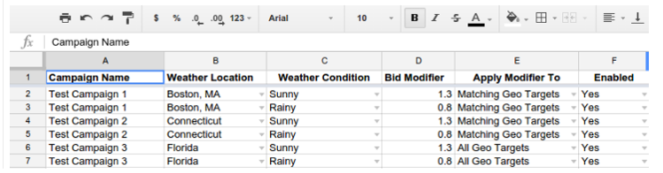 Screenshot of the bid by weather script
