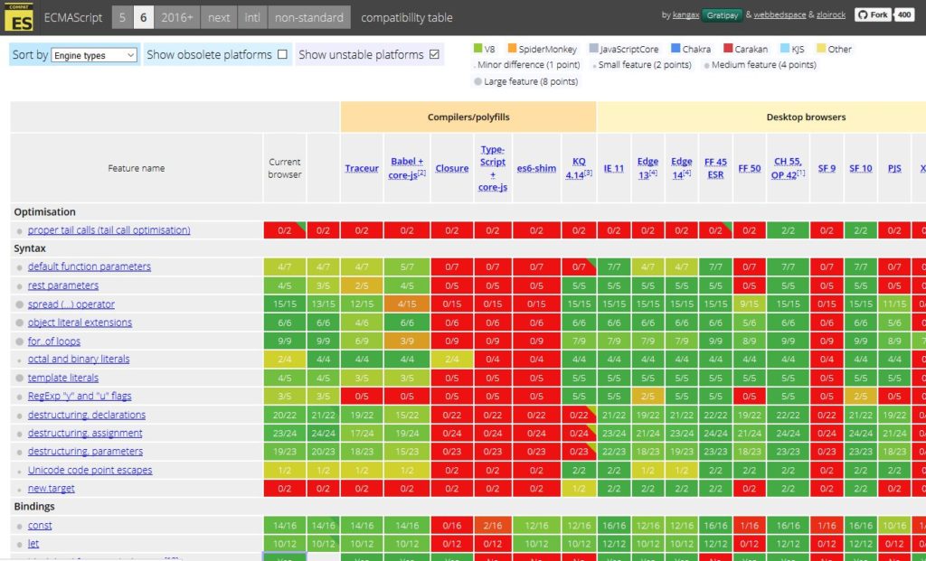 ECMAScript Compatibility Table Website Screenshot