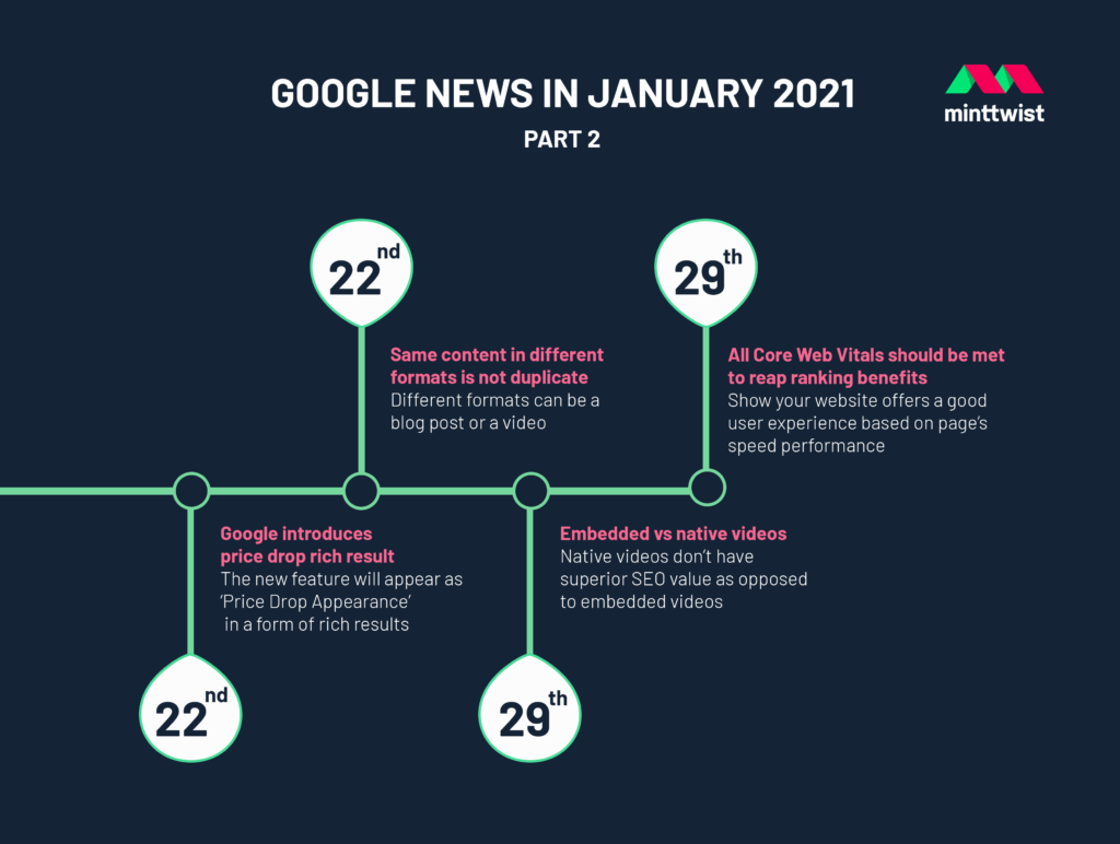 Google News in Jan 2021 pt2