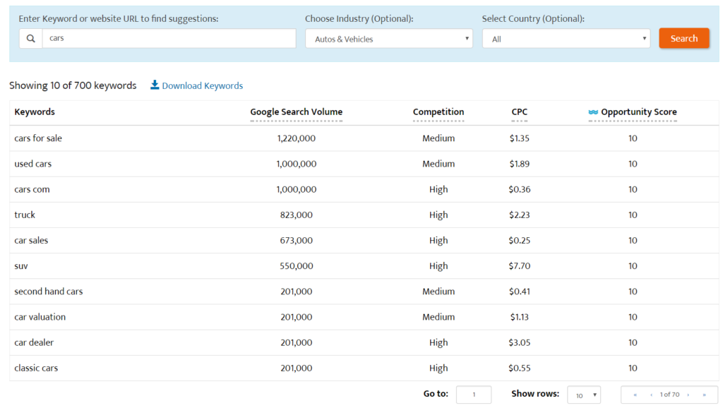 screenshot of keyword research tool, showing example keywords for topic 'car'