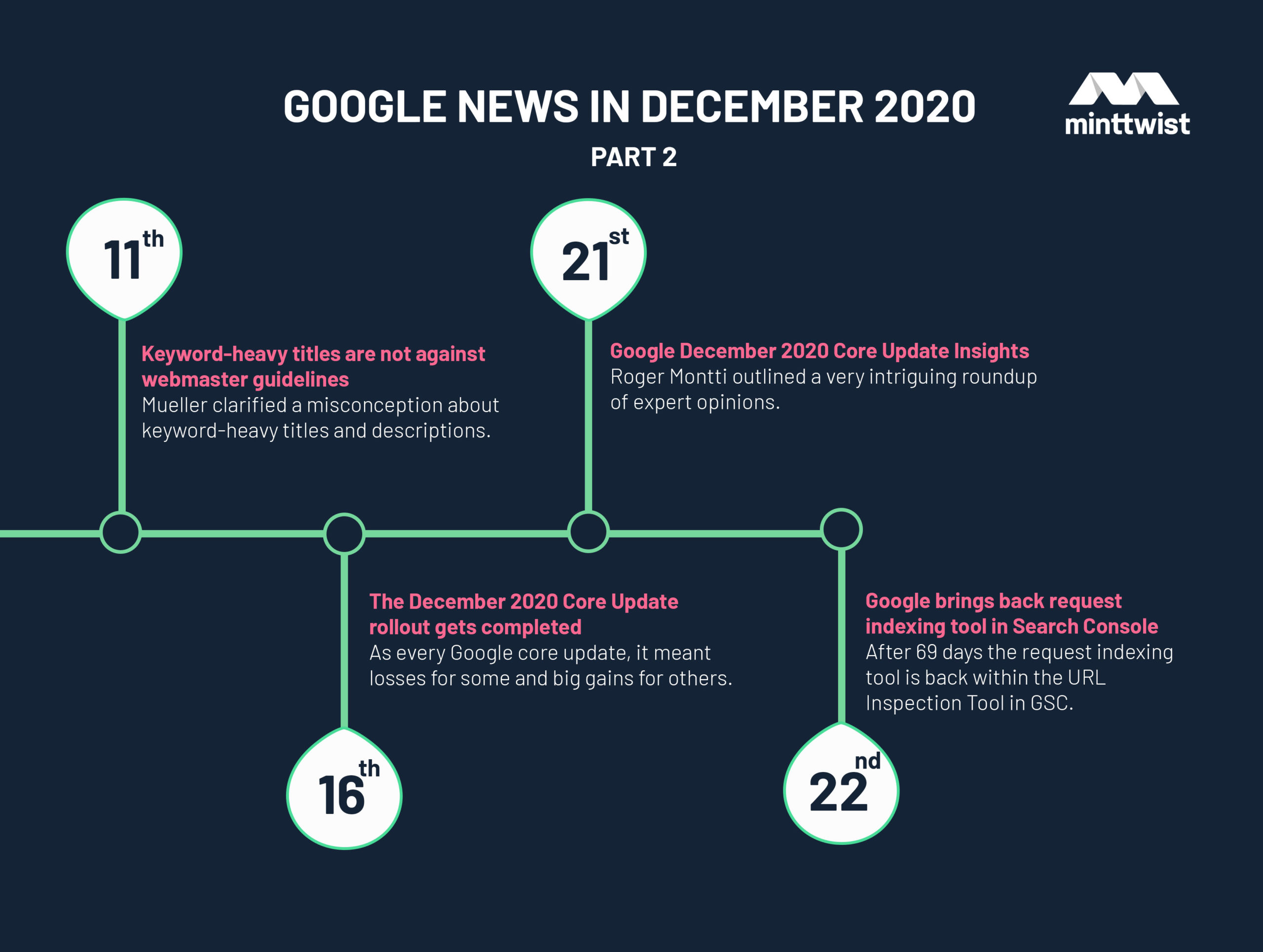 Google news in December 2020 part 2
