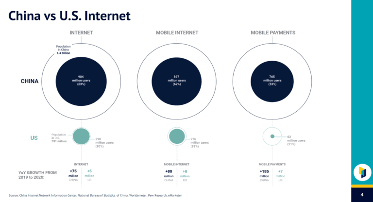 china vs US internet usage